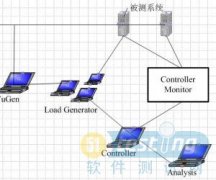 LoadRunner自动化测试准备篇