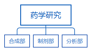 ChemDraw企业研发部门组织图