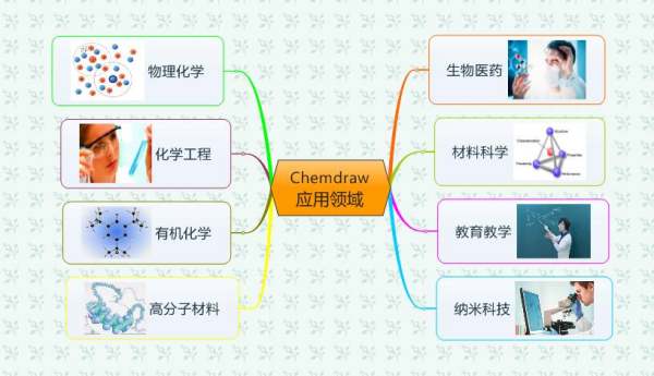 ChemDraw应用领域展示.jpg