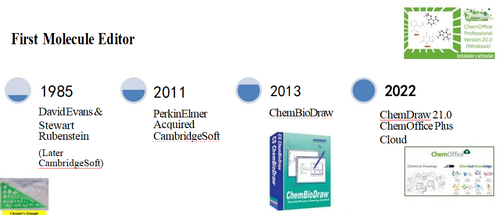 ChemDraw产品历史发展.png