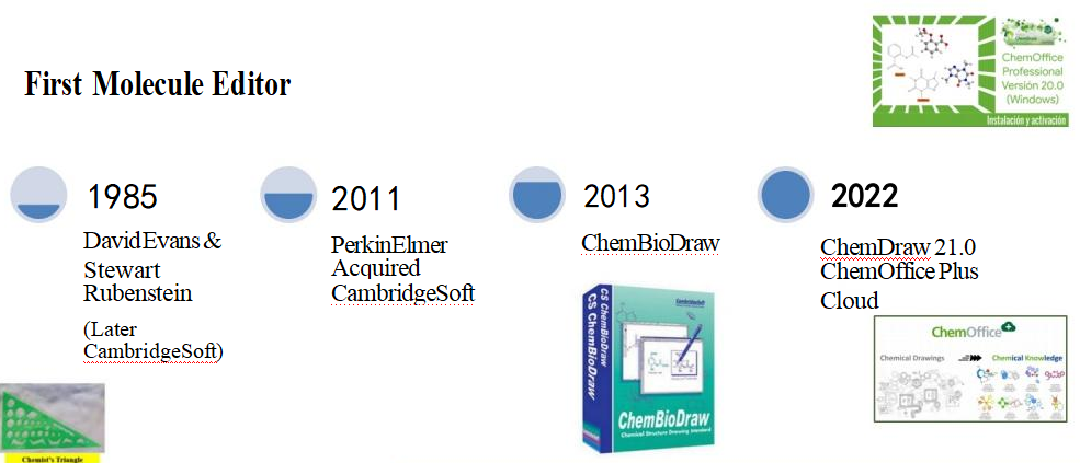 ChemDraw产品历史.png ChemDraw产品历史发展.png
