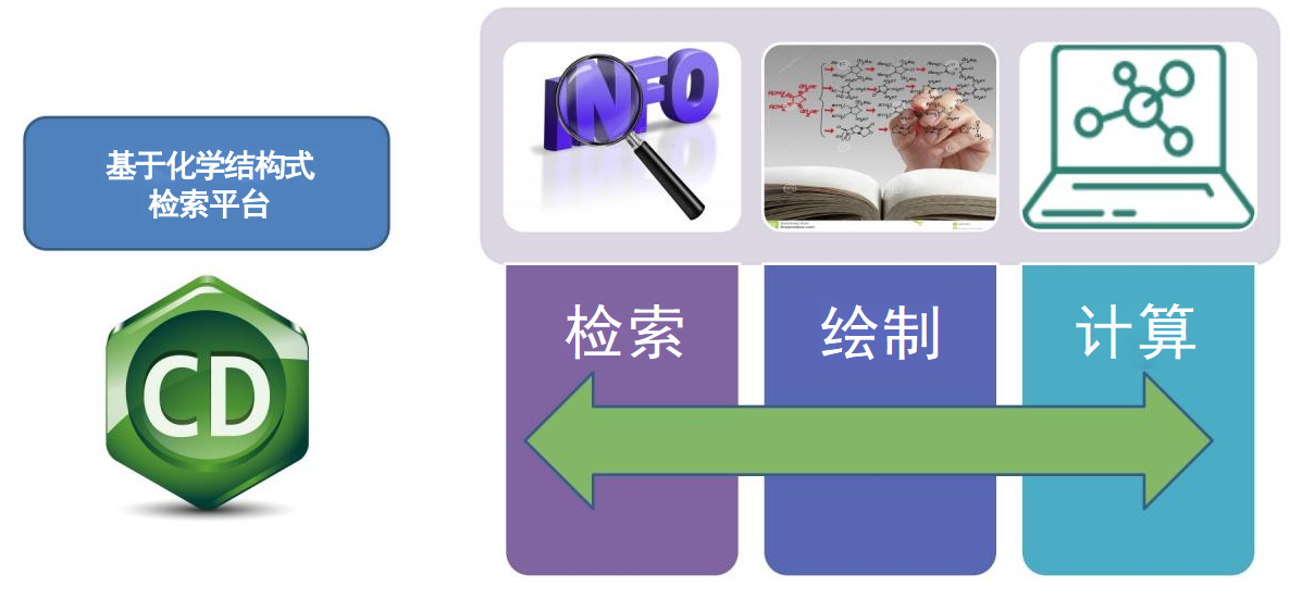 ChemDraw功能概览.png ChemDraw功能概览.png