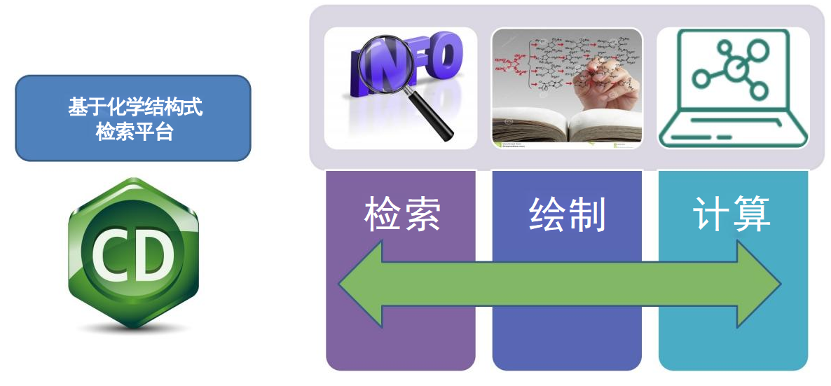 ChemDraw功能概览.png