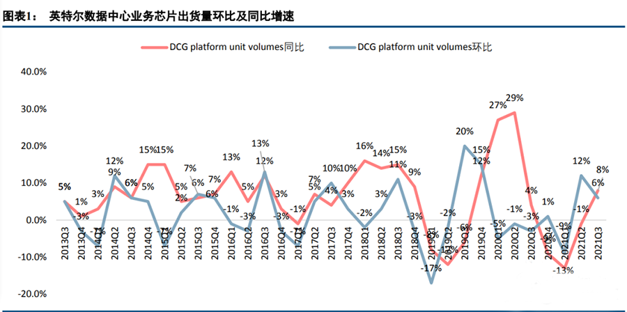 云计算行业分析：全球云计算市场仍处上升期，云计算投资有望回暖