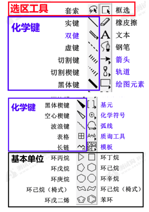 图形工具栏介绍.png 图形工具栏介绍选区和化学键.png