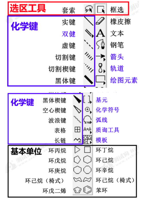 图形工具栏介绍选区和化学键.png