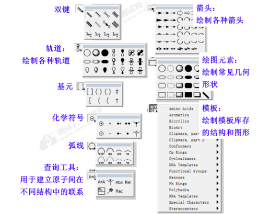 图3 子工具栏介绍.png 图3 子工具栏介绍.png