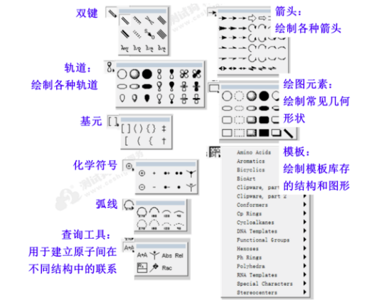 图3  子工具栏介绍.png