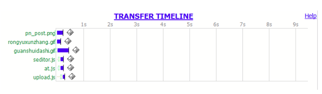Timeline请求响应时间.png Timeline请求响应时间.png
