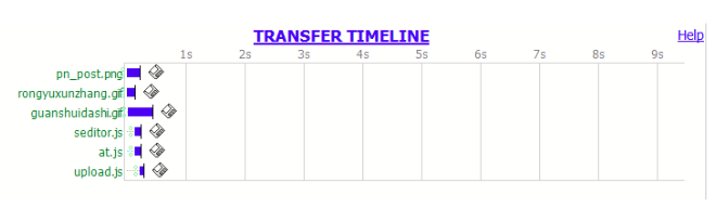 Timeline请求响应时间.png