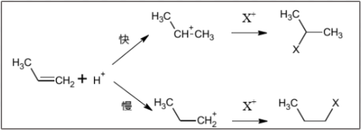 ChemDraw反应式的书写