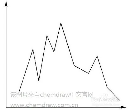 ChemDraw曲线线路怎么画