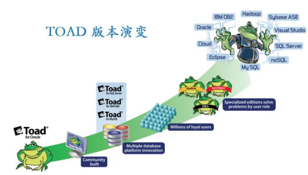 Toad是什么软件 Toad软件是做什么的.png Toad是什么软件 Toad软件是做什么的.png