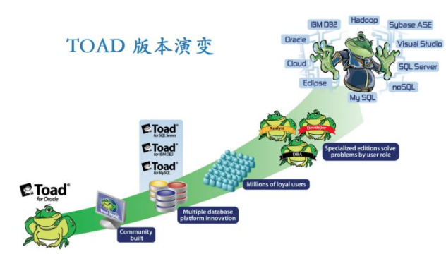 Toad是什么软件 Toad软件是做什么的.png