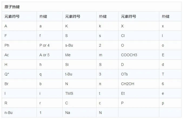 化学键的热键设置.png 化学键的热键设置.png