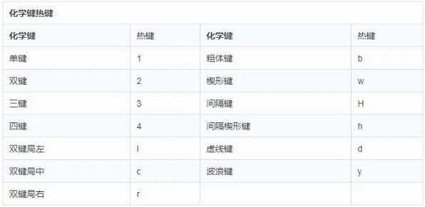 化学键的热键设置.png 化学键的热键设置.png