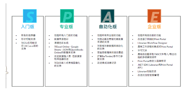 Bartender软件,四大版本怎么选.png Bartender软件,四大版本怎么选.png