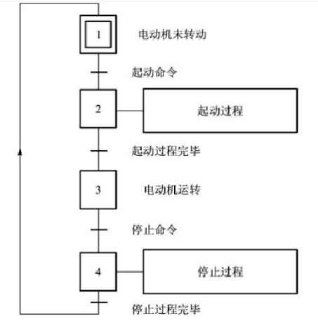 功能表图.png 功能表图.png