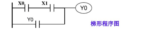 程序图.png 程序图.png