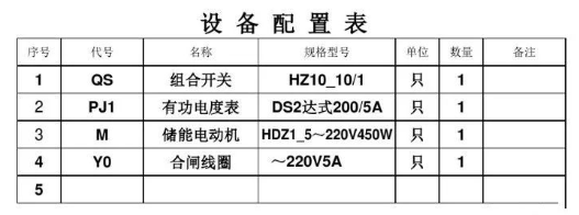 设备元件表图.png 设备元件表图.png