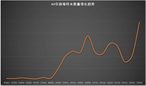 火绒反病毒引擎“虚拟沙盒”再进阶