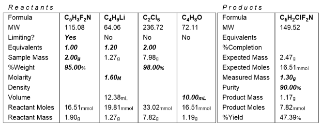 计算反应投料量,ChemDraw的Analyze Stoichiometry功能了解一下.png