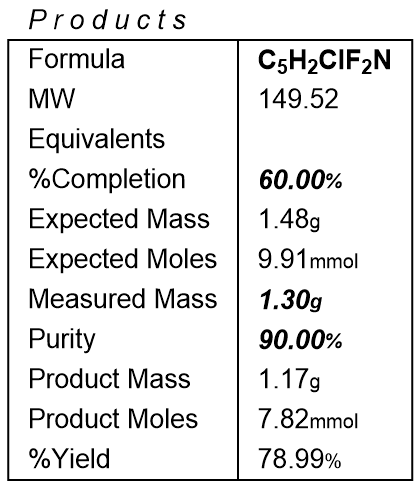 计算反应投料量,ChemDraw的Analyze Stoichiometry功能了解一下.png