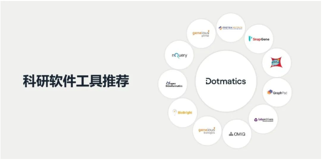 1669001295160533.png 生物、化学、医学、制药相关行业的科研软件工具推荐.png