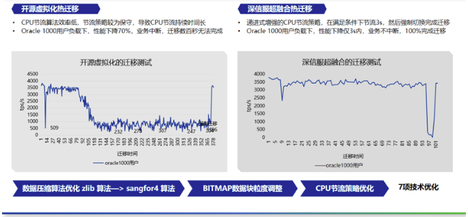 深信服超融合通过医疗云计算可信评估认证，国产化云服务能力值得信赖