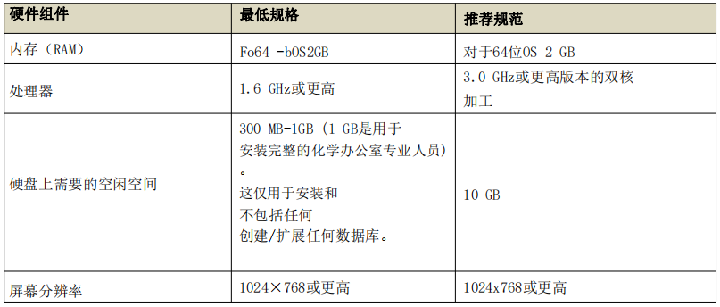 ChemDraw最新版本.png