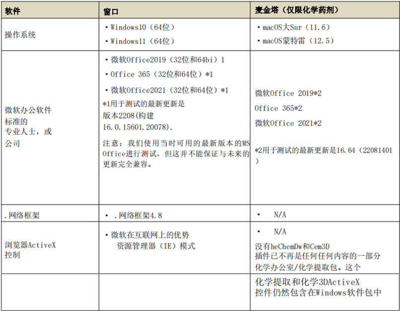 ChemDraw最新版本.jpg