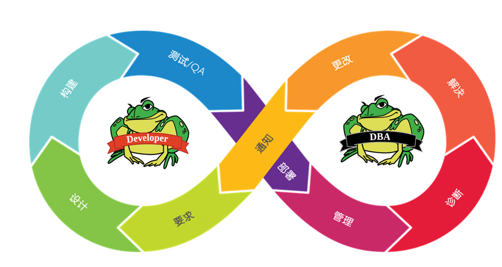 Toad软件多少钱-Toad软件报价