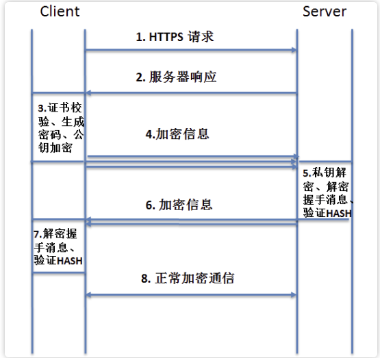 Fiddler软件问题.png