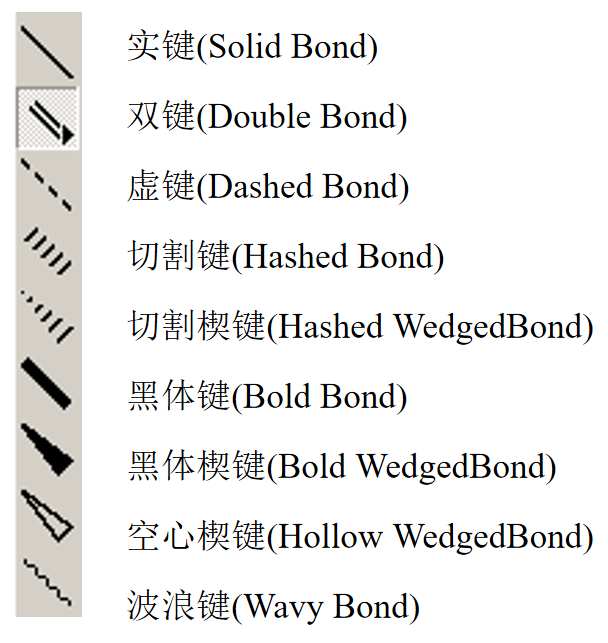 实键(Solid Bond)双键(Double Bond)虚键(Dashed Bond)切割键(Hashed Bond)切割楔键(Hashed WedgedBond)黑体键(Bold Bond)黑体楔键(Bold WedgedBond)空心楔键(Hollow WedgedBond)波浪键(Wavy Bond)
.png