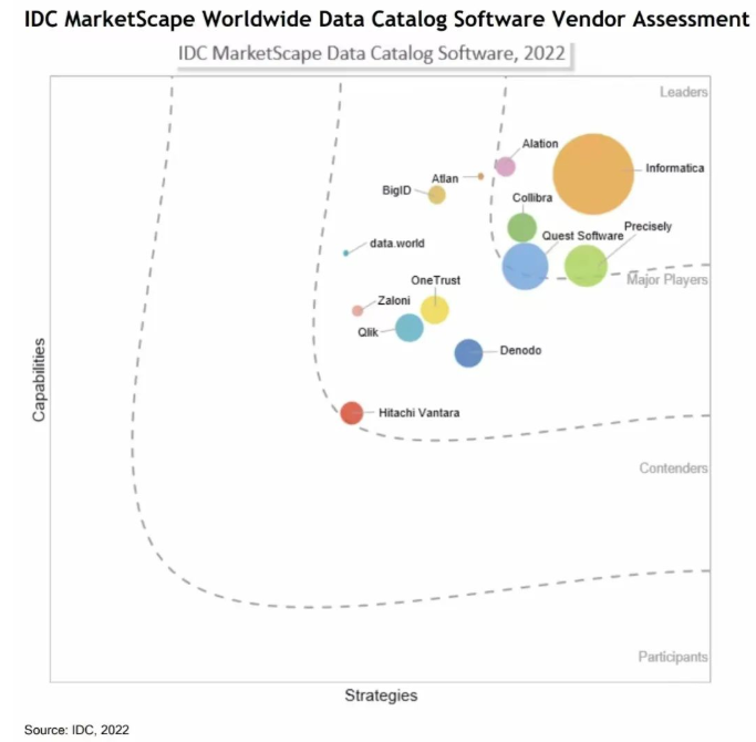 erwin被IDC评为2022数据目录软件领导者.png