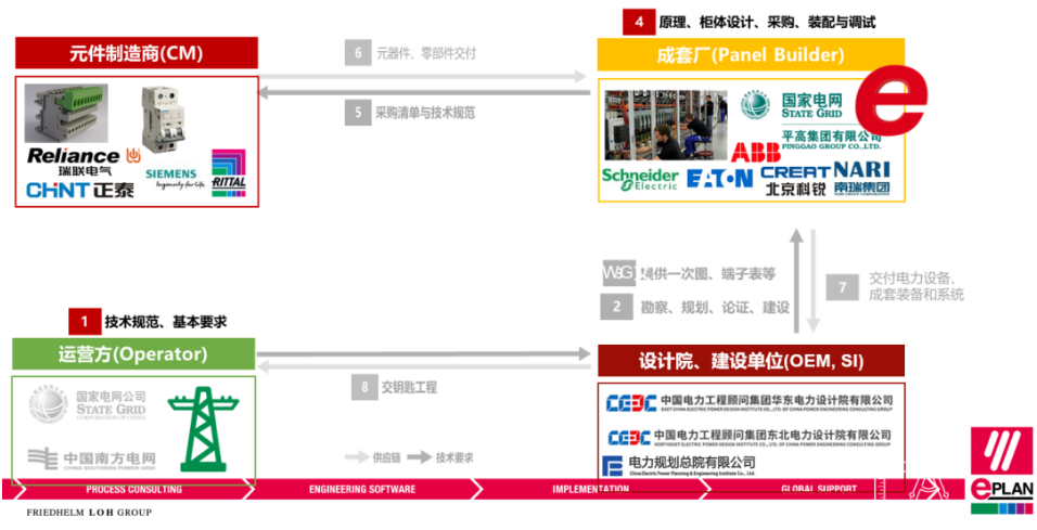 EPLAN 增效工具-OneDWG.png