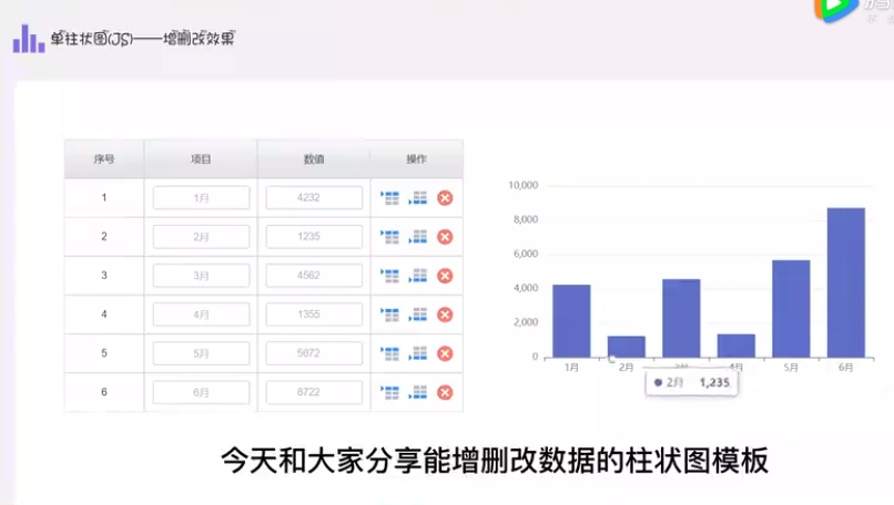 Axure原型能增删改的柱状图模板