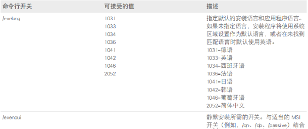 Minitab 部署指南-购软平台Minitab代理商