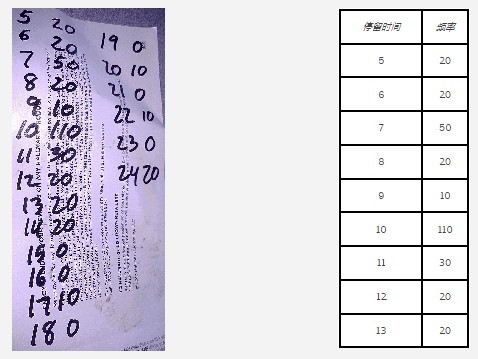 Minitab绘制直方图.png Minitab绘制直方图.png