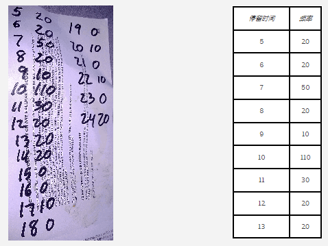 Minitab绘制直方图.png