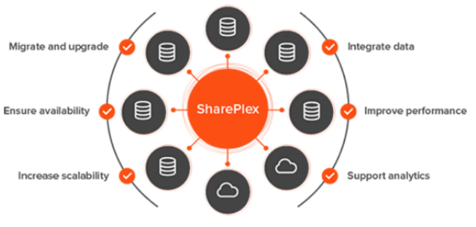 SharePlex数据同步软件.png SharePlex数据同步软件.png