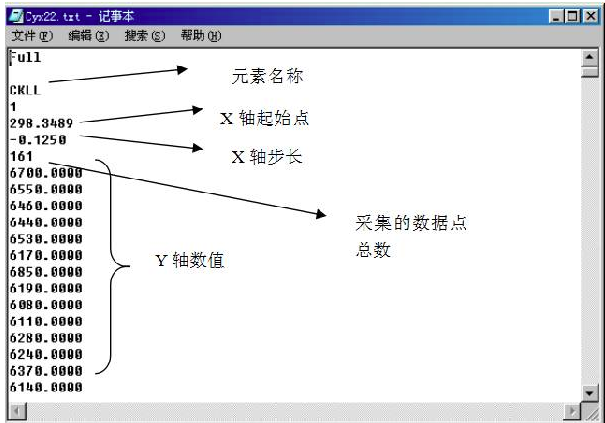 怎样用Origin快速处理XPS能谱数据