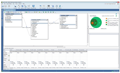 Toad for IBM DB2，专业的数据库开发工具