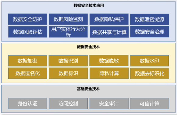 1671416435195068.png 深信服数据安全治理5大关键技术实践分享.png