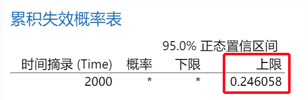 1671417421197528.png 没有失效或失效很少的可靠性分析-Weibayes分析.png