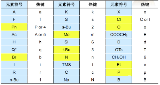 Chemdraw使用技巧（常用版本）