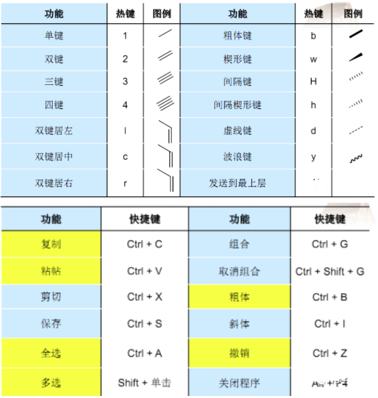 1671442223164396.png 快捷热键.png