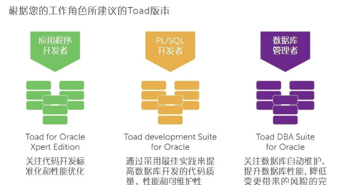 Toad for Oracle_数据库专家的最佳生产力工具.png