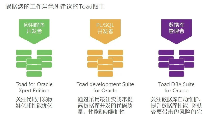 Toad for Oracle_数据库专家的最佳生产力工具