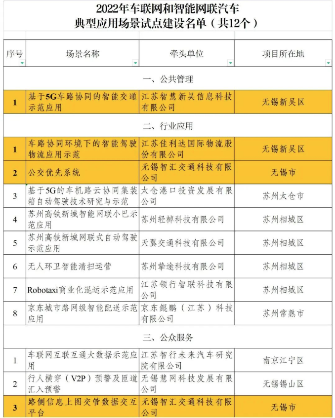 【公示】关于2022年车联网和智能网联汽车典型应用场景试点建设名单的公示.png